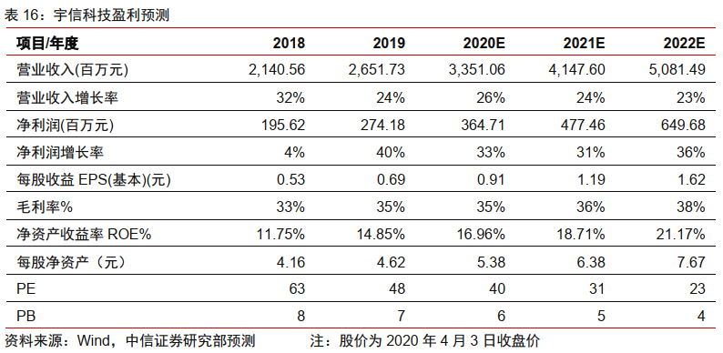 今日推荐 | 法定数字货币会是货币发展的下一站吗？42