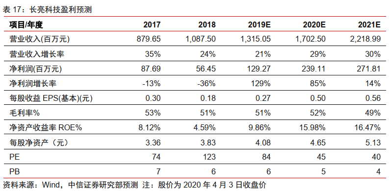 今日推荐 | 法定数字货币会是货币发展的下一站吗？43