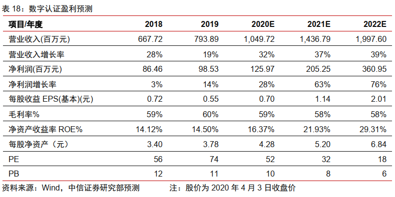 今日推荐 | 法定数字货币会是货币发展的下一站吗？44