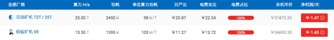 百万丰水矿场招商难，无奈接盘S9？3