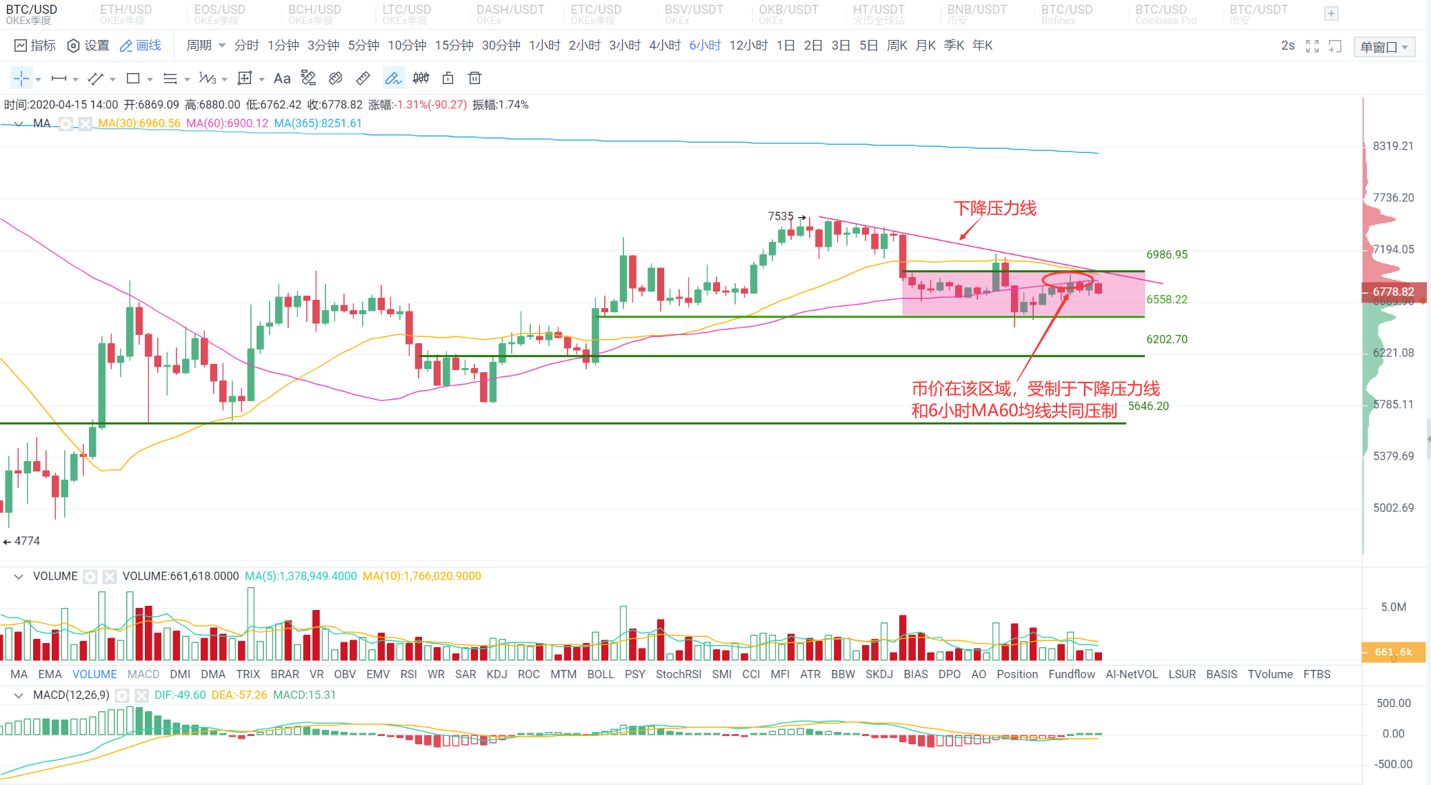 行情晚头条0415:不是说好了BTC跟着美股走,怎么不跟了? 行情晚头条0415:不是说好了BTC跟着美股走,怎么不跟了?