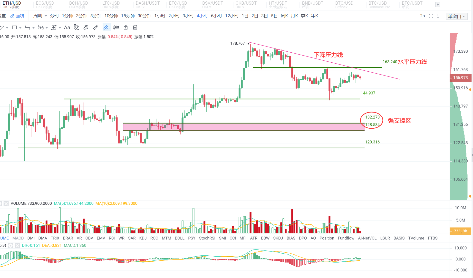 行情晚头条0415:不是说好了BTC跟着美股走,怎么不跟了?1 行情晚头条0415:不是说好了BTC跟着美股走,怎么不跟了?1
