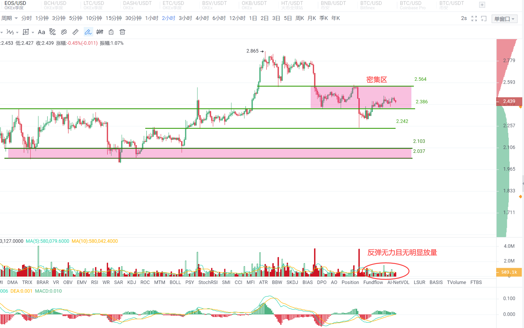 行情晚头条0415:不是说好了BTC跟着美股走,怎么不跟了?2 行情晚头条0415:不是说好了BTC跟着美股走,怎么不跟了?2