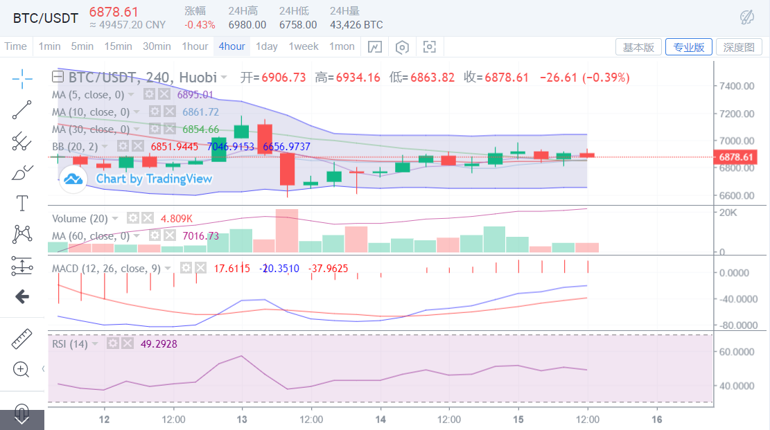 多空僵持，短期震荡格局将持续