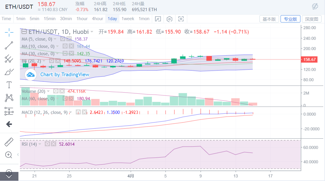 多空僵持，短期震荡格局将持续1