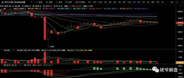 姥爷解盘：大变盘逐渐临近，市场需要一些刺激