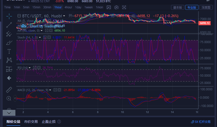 陈楚初：4月15日晚间比特币进场具体点位指导1
