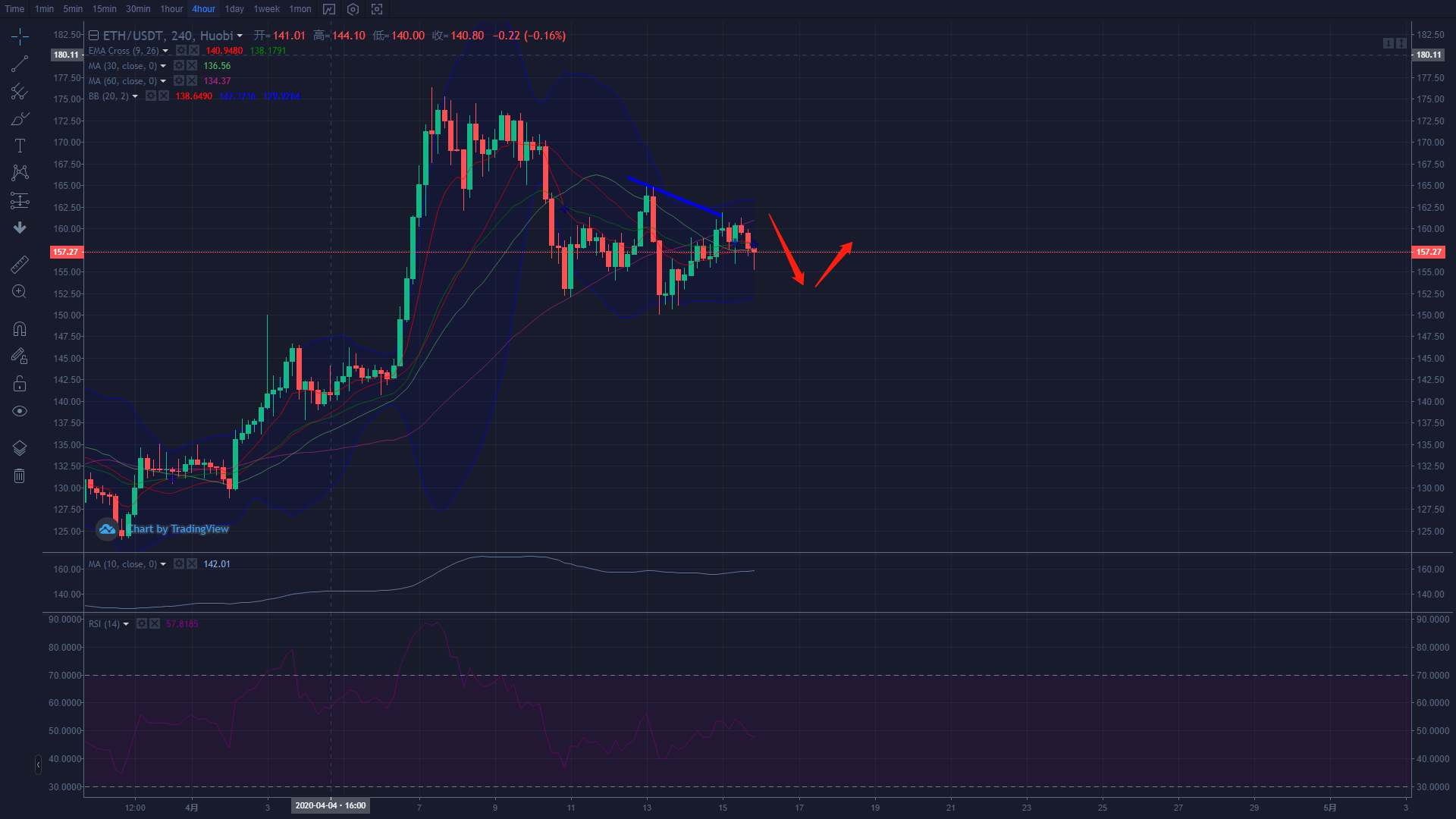 晚间ETH解剖策略 晚间ETH解剖策略