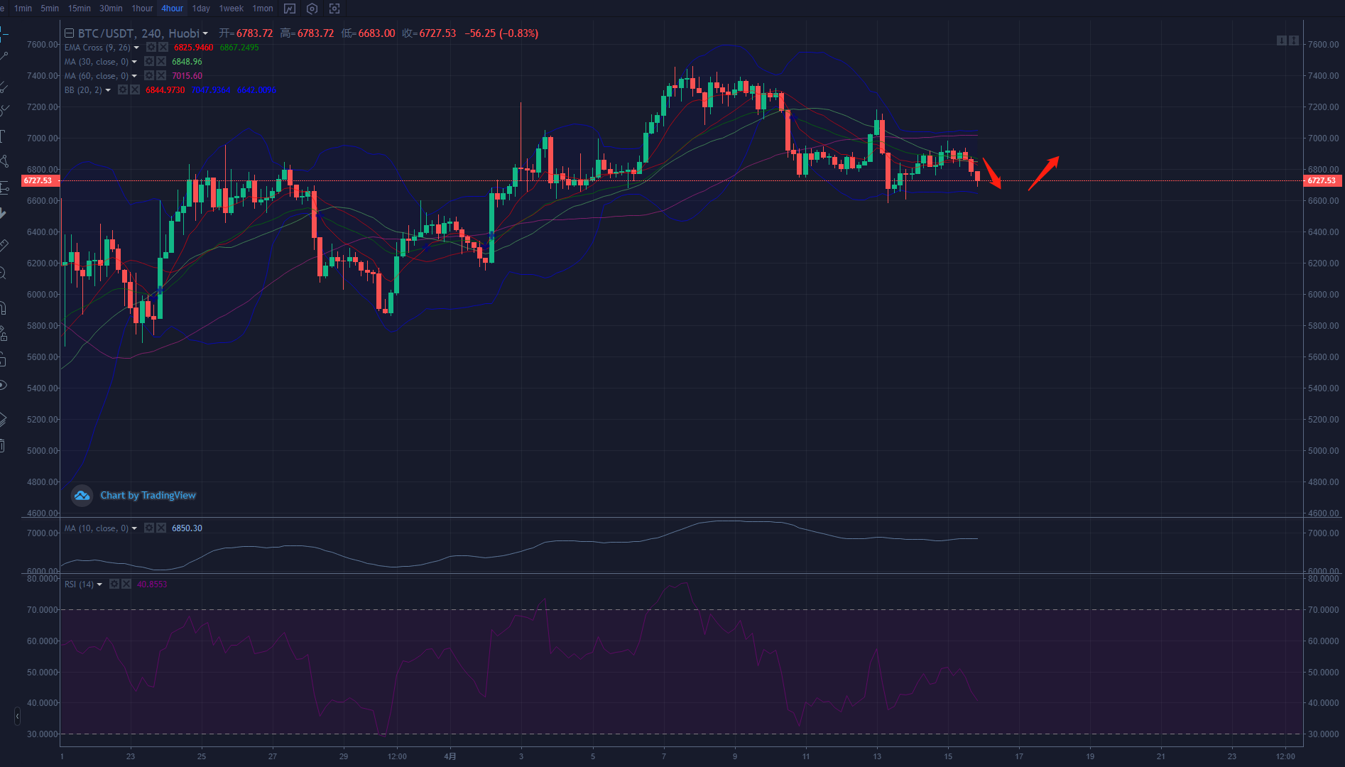 晚间BTC解剖策略