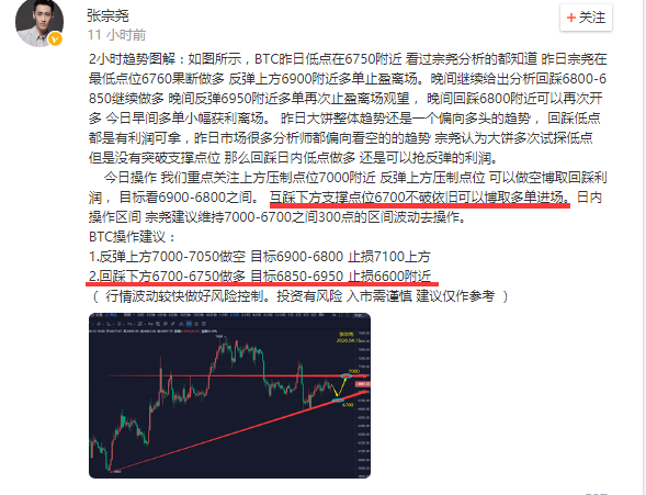 张宗尧：BTC做空擦肩而过 回踩做多稳健小幅获利