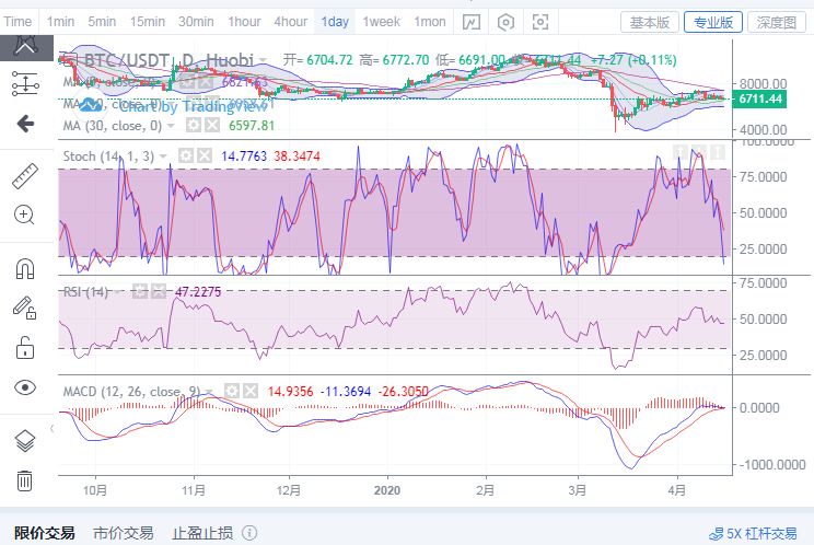 丁佳永：4月16日早间比特币行情分析及具体点位操作指导