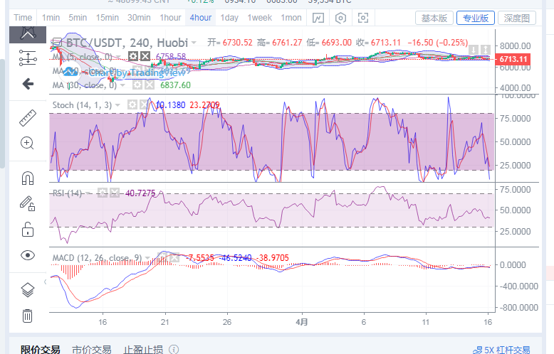 丁佳永：4月16日早间比特币行情分析及具体点位操作指导1