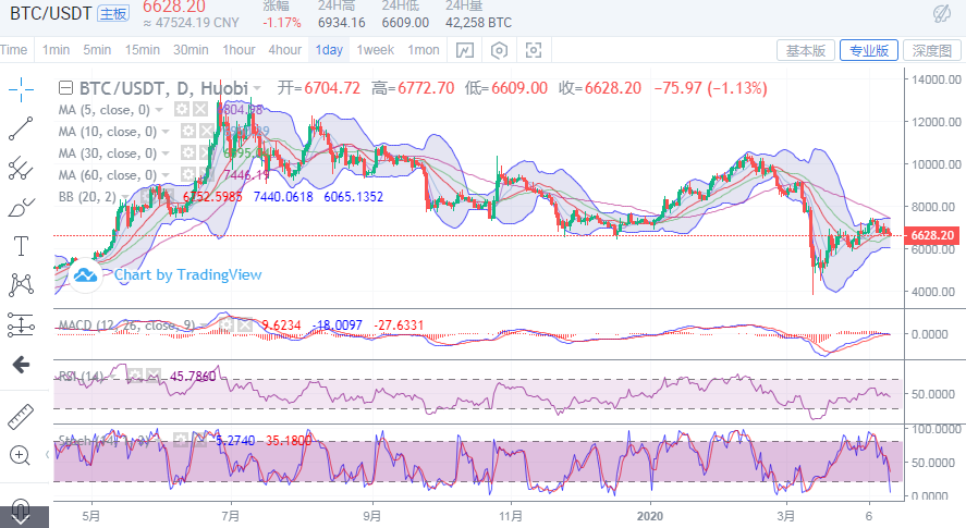 于集鑫：4月16日比特币行情分析及详细策略1