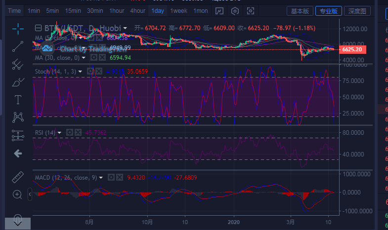 陈楚初:早间4月16日比特币详细行情分析指导及进场点位思路 陈楚初:早间4月16日比特币详细行情分析指导及进场点位思路
