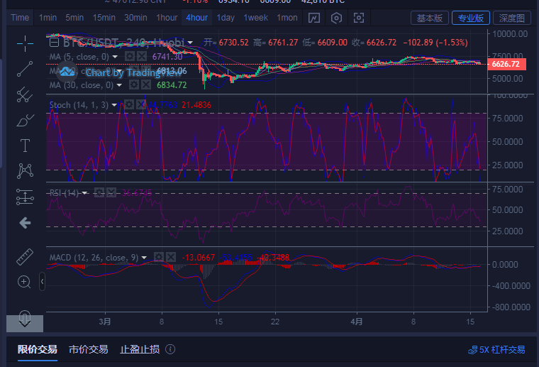 陈楚初:早间4月16日比特币详细行情分析指导及进场点位思路1 陈楚初:早间4月16日比特币详细行情分析指导及进场点位思路1