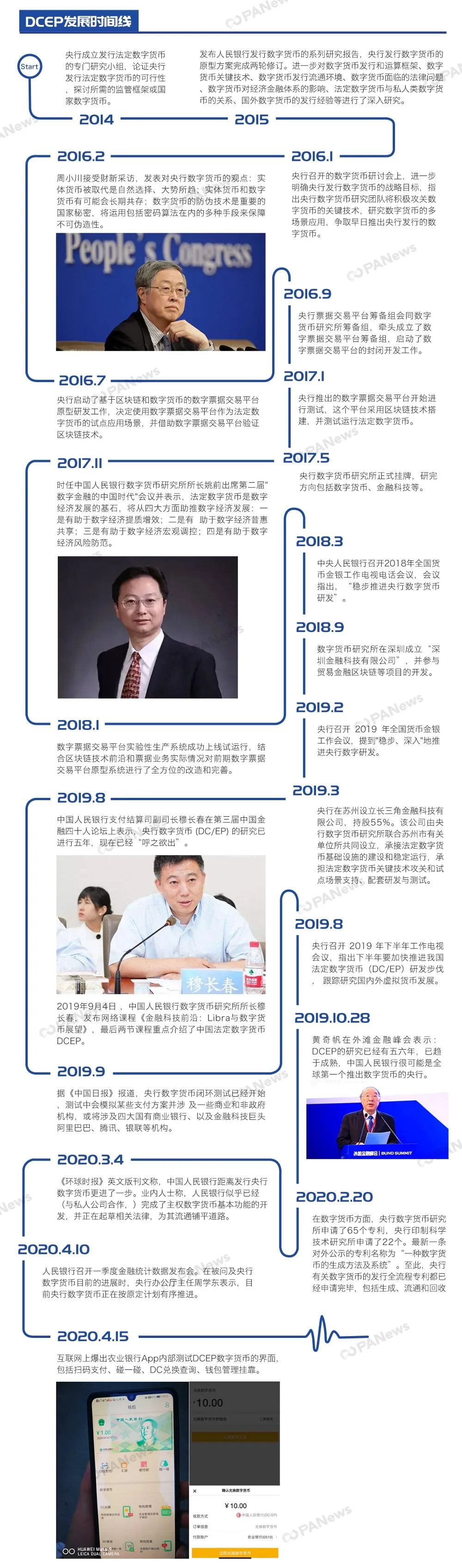 今日推荐 | 一图了解央行数字货币DCEP“前世今生”2