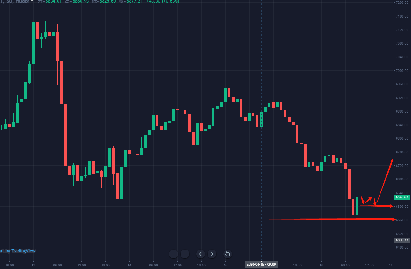大饼行情分析判断 大饼行情分析判断