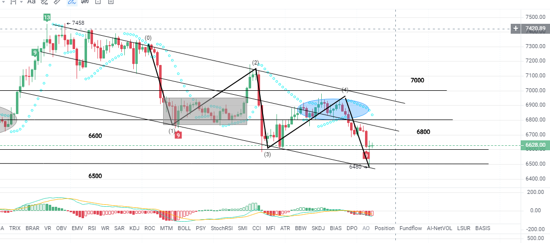4.16这行情有点意思