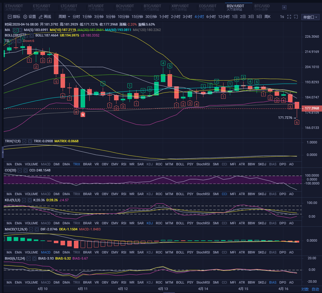 行情已经触及到boll下轨,有企稳迹象,敢抄底吗?2 行情已经触及到boll下轨,有企稳迹象,敢抄底吗?2