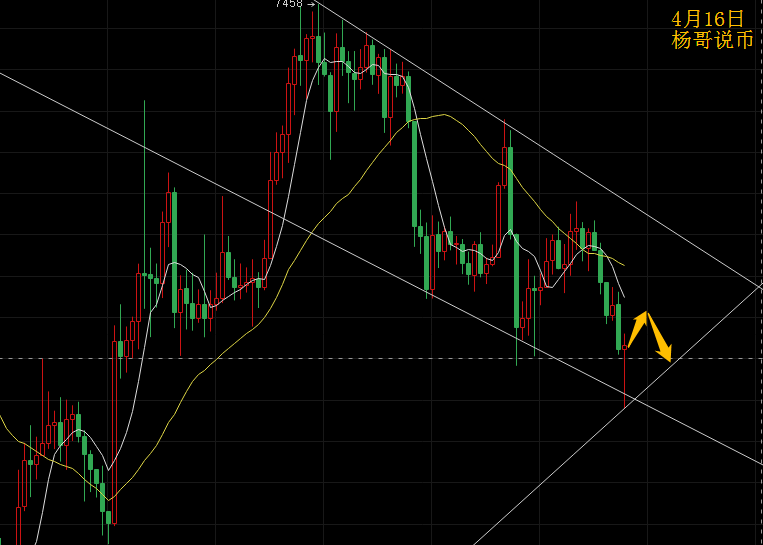 【杨哥说币】4月16日BTC操作策略建议—6600多空分界线，按照建议进场！