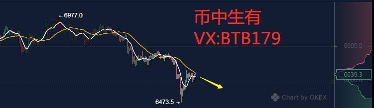 币中生有：4.16比特币行情分析  多头难以形成有效突破