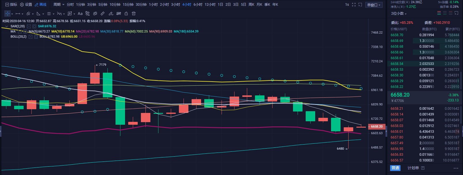 财神看币:BTC深蹲之后的整理 操盘仍需这样防控风险 财神看币:BTC深蹲之后的整理 操盘仍需这样防控风险