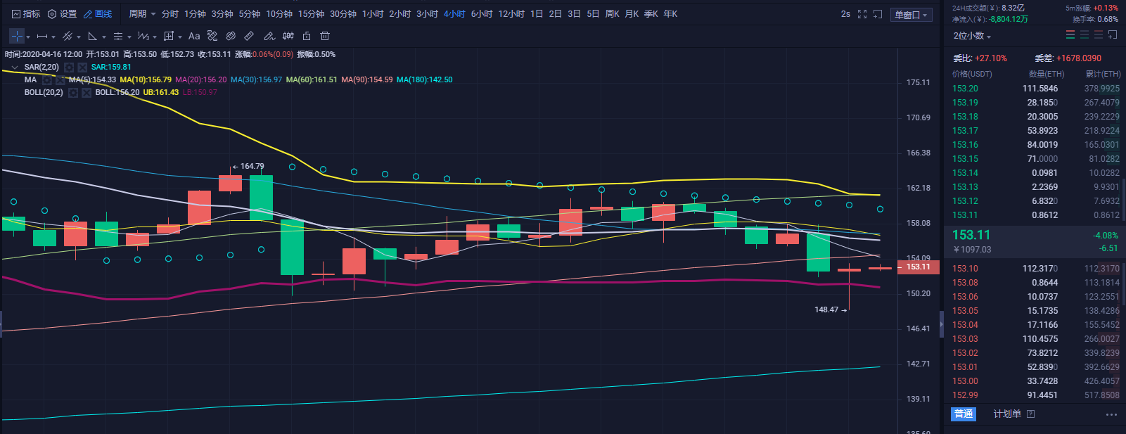 财神看币:BTC深蹲之后的整理 操盘仍需这样防控风险1 财神看币:BTC深蹲之后的整理 操盘仍需这样防控风险1