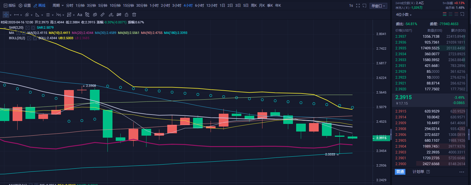 财神看币:BTC深蹲之后的整理 操盘仍需这样防控风险2 财神看币:BTC深蹲之后的整理 操盘仍需这样防控风险2