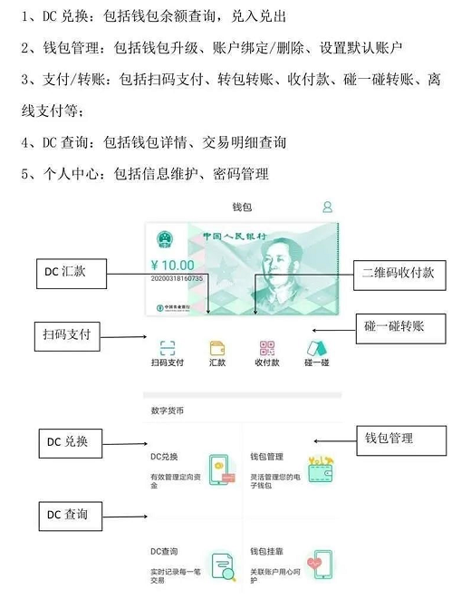 央行数字货币APP/ATM内测: 多条最新披露盘点和关键答疑 | 精选2