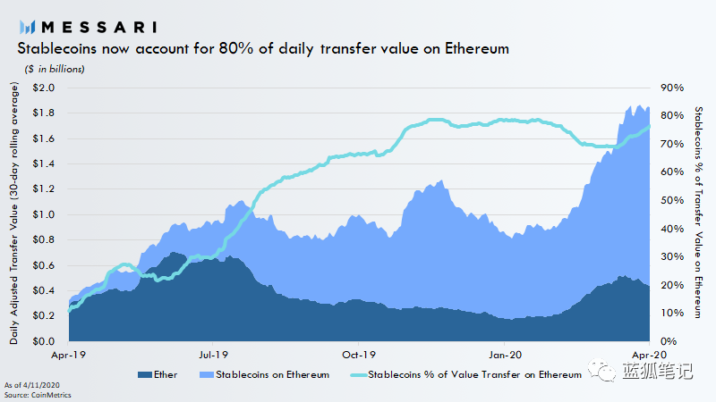 USDT疯狂增发的背后：为什么就是不涨？3