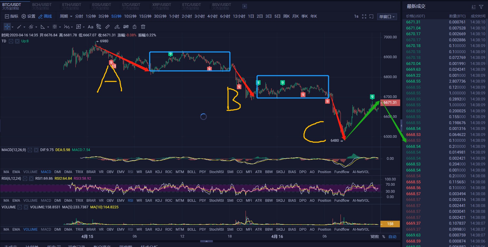 4.16btc行情分析1