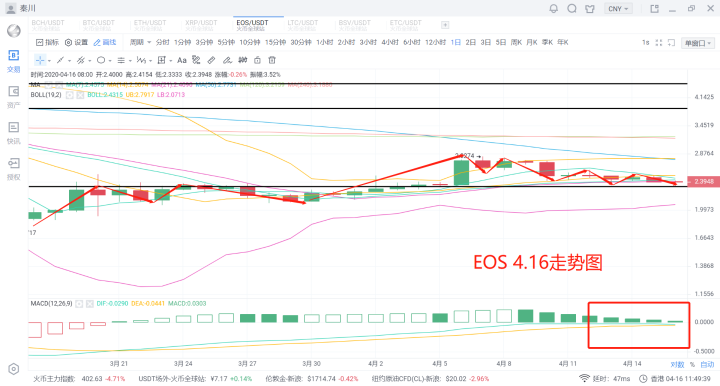 秦川说币20.4.16比特币利好回撤6600多空点燃白热化加剧6 秦川说币20.4.16比特币利好回撤6600多空点燃白热化加剧6