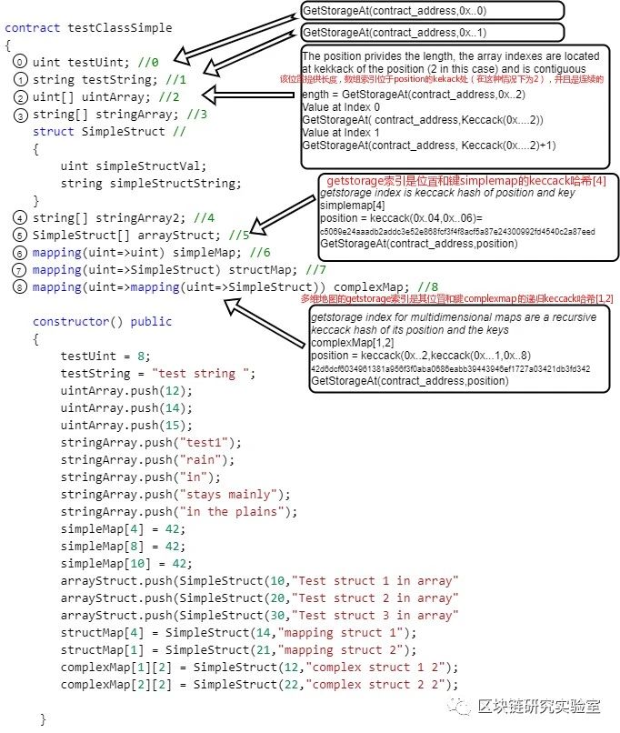 一文详解以太坊虚拟机（EVM）的数据存储机制2