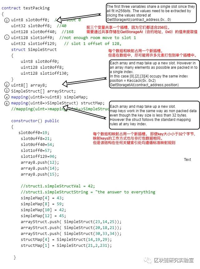 一文详解以太坊虚拟机（EVM）的数据存储机制3