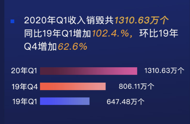 HT三月流通盘通缩率1.54%,绝对通缩加速度1 HT三月流通盘通缩率1.54%,绝对通缩加速度1