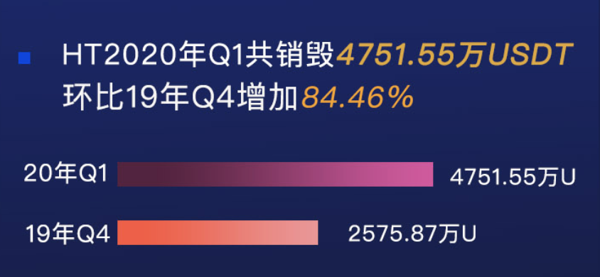 HT三月流通盘通缩率1.54%,绝对通缩加速度2 HT三月流通盘通缩率1.54%,绝对通缩加速度2