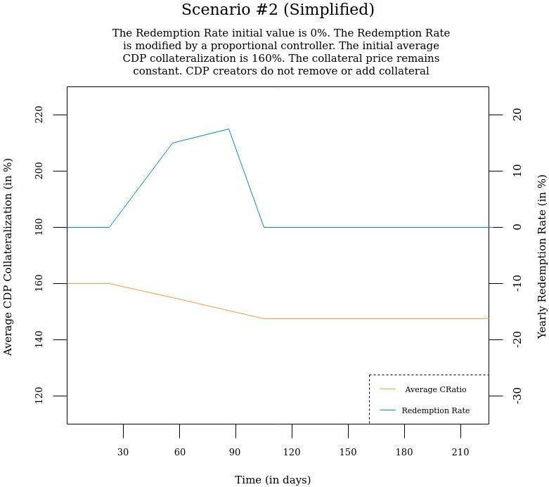 了解 DeFi 新积木「反射债券」：清洗抵押品波动性的对冲策略5