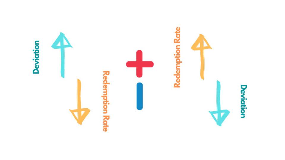 了解 DeFi 新积木「反射债券」：清洗抵押品波动性的对冲策略8