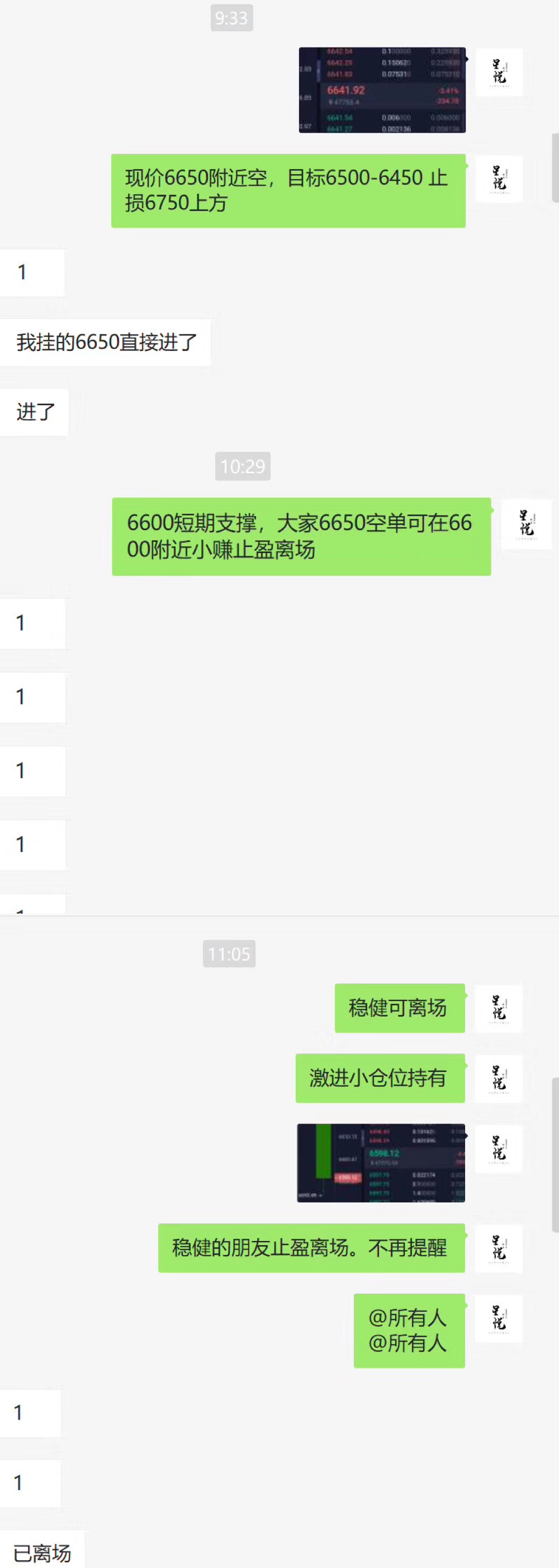 星悦论币：4.16BTC7100上方空止盈150+ 恭喜！！3