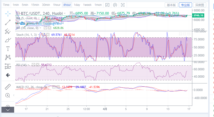 丁佳永：4月16日晚间比特币行情分析指导及操作点位策略1