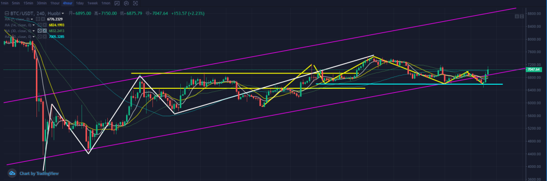 秋名山币王:4月16日比特币7180不上,从哪里涨,回哪里去。1 秋名山币王:4月16日比特币7180不上,从哪里涨,回哪里去。1