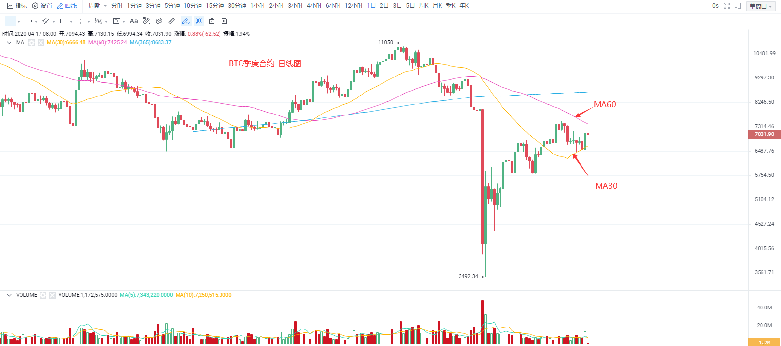 分析显示:消息刺激短线强烈反弹,中短期走势仍难脱离盘整格局 分析显示:消息刺激短线强烈反弹,中短期走势仍难脱离盘整格局