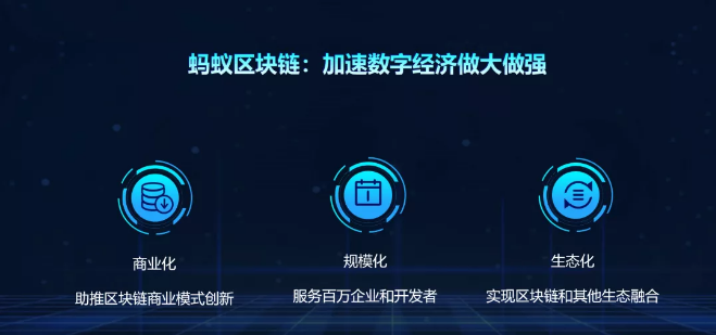 除了公链和联盟链,支付宝提供区块链的第三种选择 除了公链和联盟链,支付宝提供区块链的第三种选择