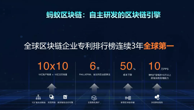 除了公链和联盟链,支付宝提供区块链的第三种选择1 除了公链和联盟链,支付宝提供区块链的第三种选择1