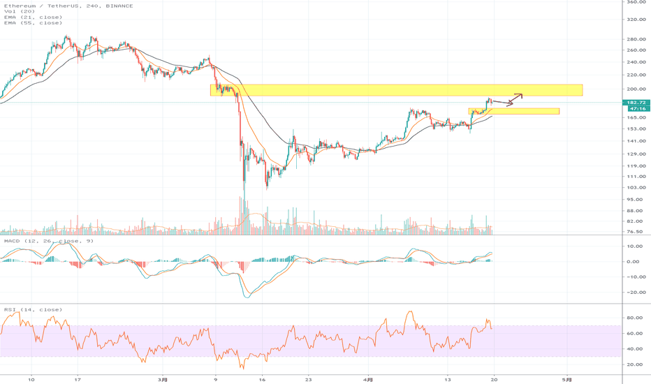 eth 龙头老大准备怎么走 eth 龙头老大准备怎么走