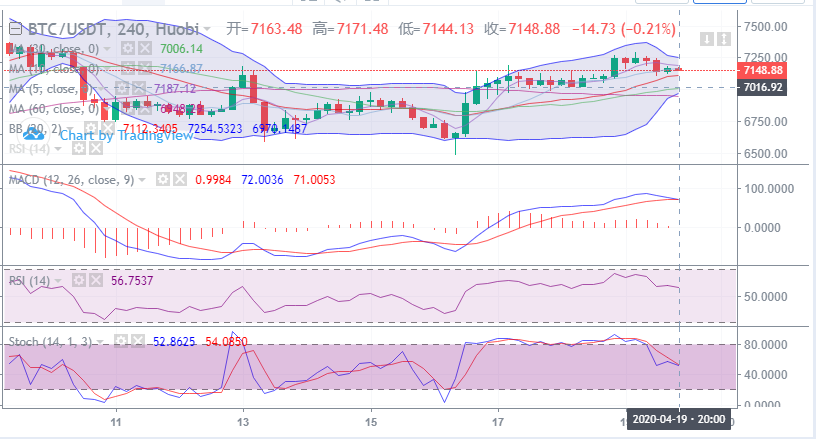 余恒说币:4月19日比特币晚间行情走势详解及后期点位操作指导1 余恒说币:4月19日比特币晚间行情走势详解及后期点位操作指导1