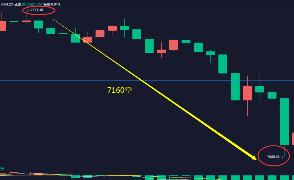 上官论币： 4.19BTC晚间分析 高位空单获利近200点2