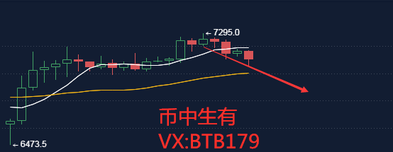 币中生有：4.20比特币行情 反弹无力 空头依旧强势