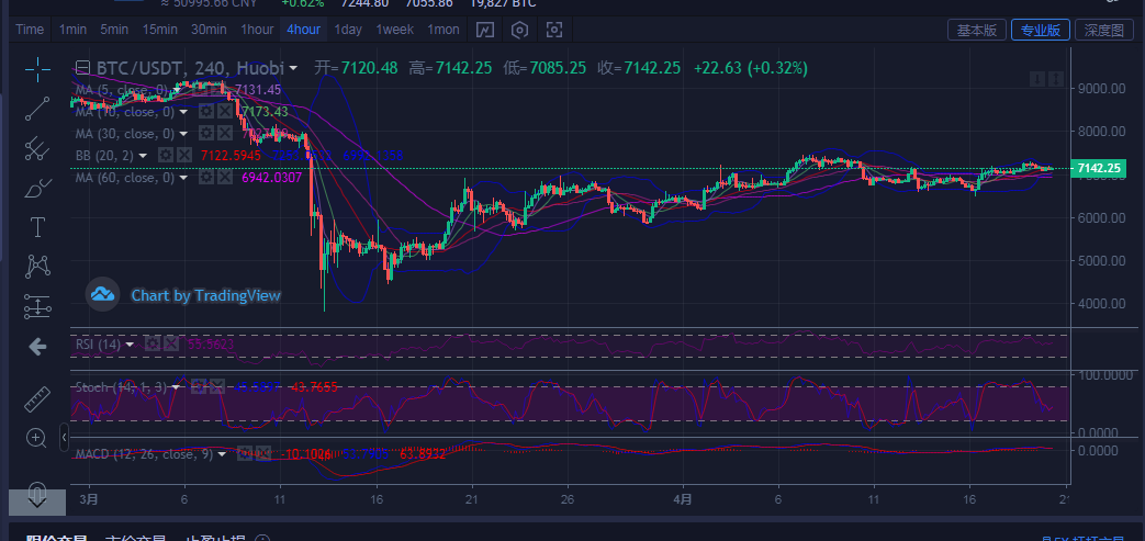 陈楚初：早间4月20比特币行情分析指导及后续操作策略1
