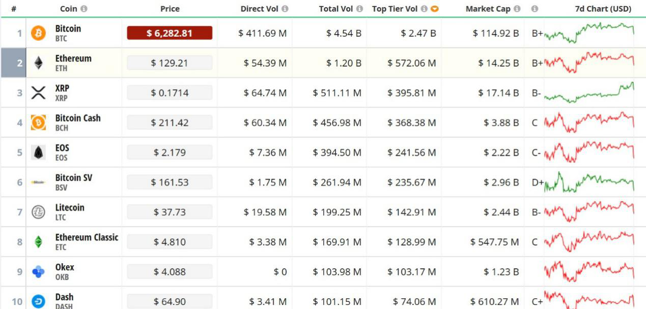 为什么数字货币期货交易越来越火1